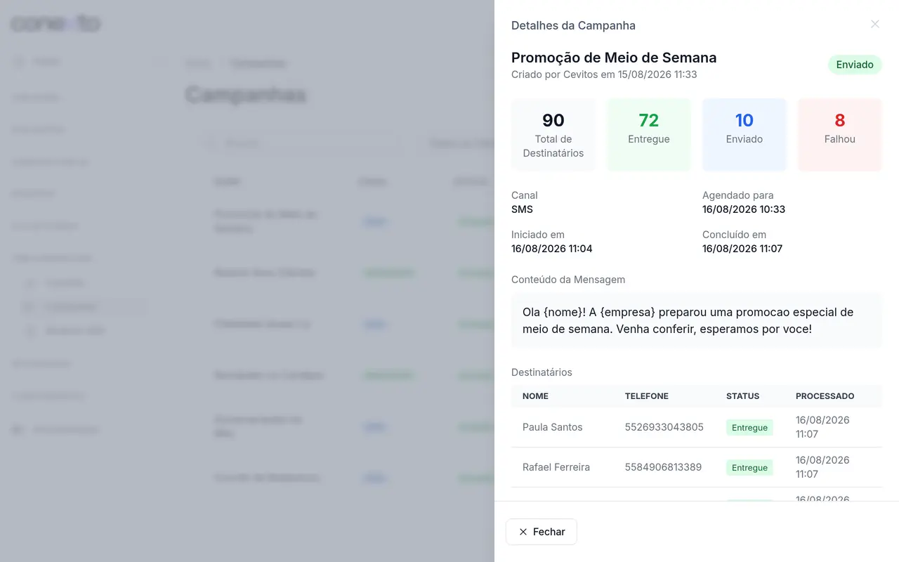 Detalhe de uma campanha enviada na Conexto, com total de destinatários, entregues, falhas, a mensagem e a lista de quem recebeu