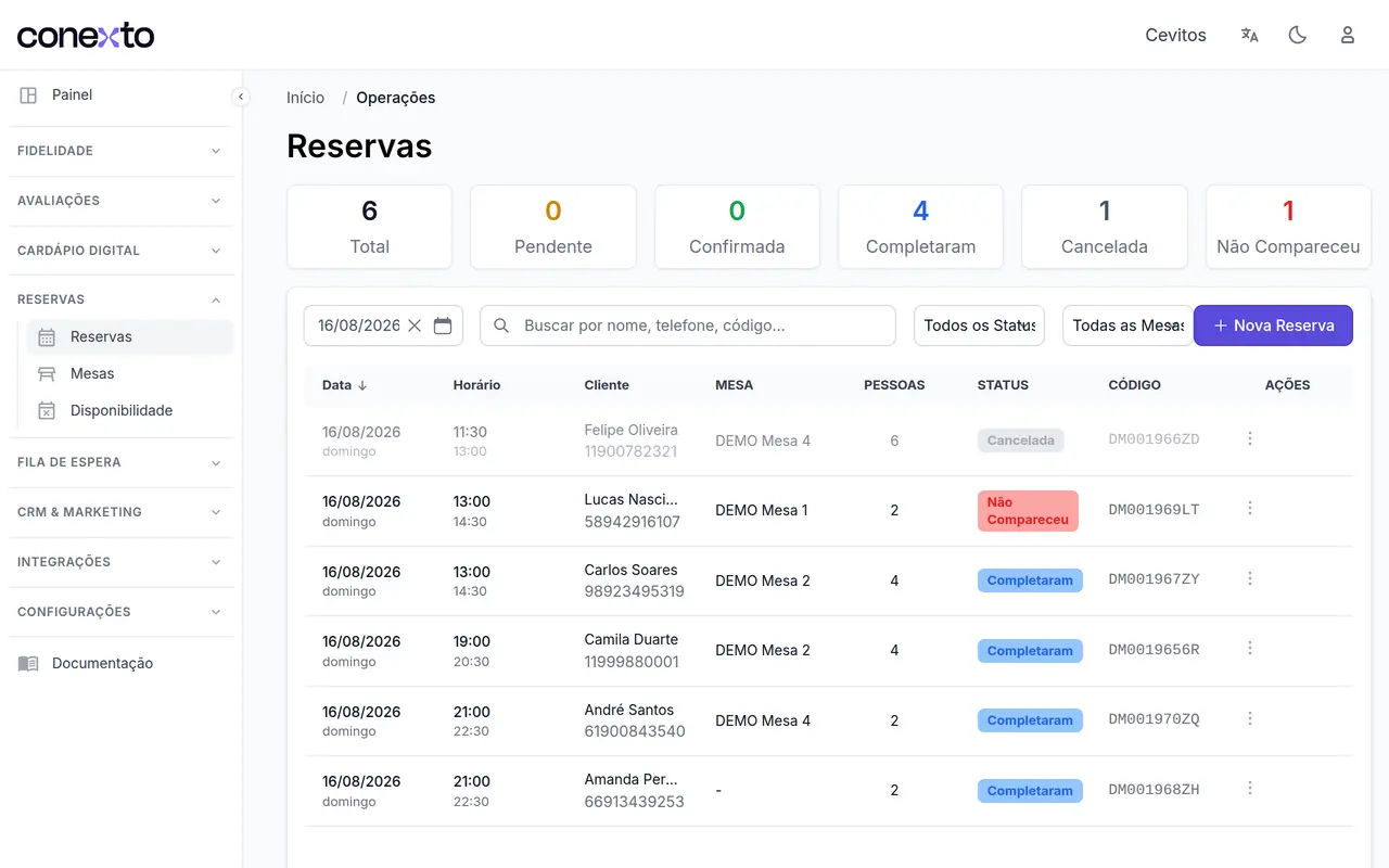 Painel de reservas da Conexto no computador, com a agenda do dia por horário, mesa, número de pessoas e status
